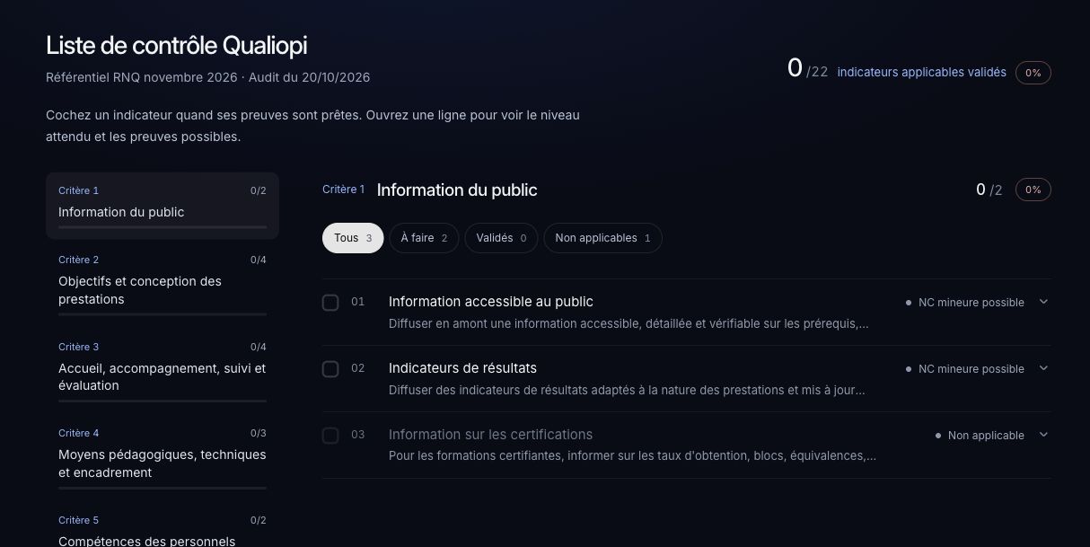 Liste de contrôle Qualiopi, critères et indicateurs applicables.