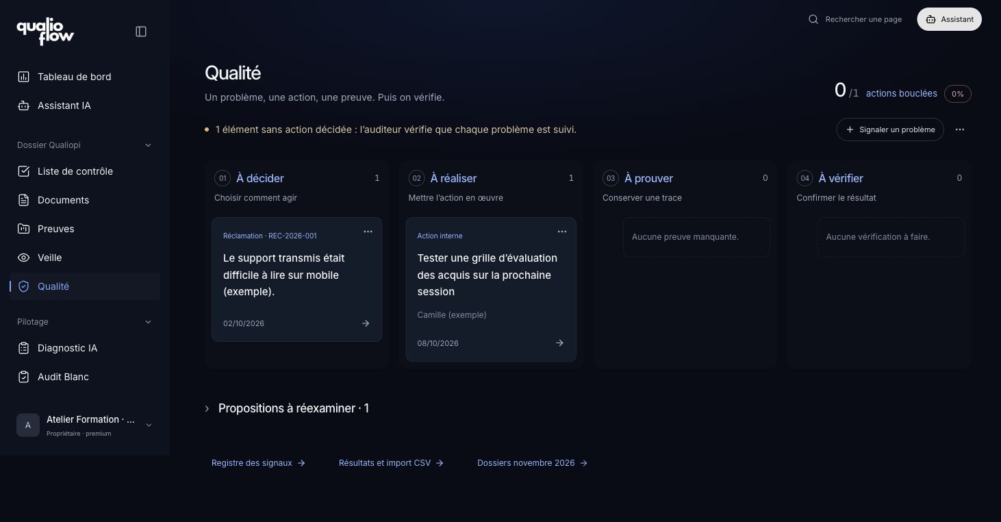 Tableau Qualité : À décider, À réaliser, À prouver, À vérifier.